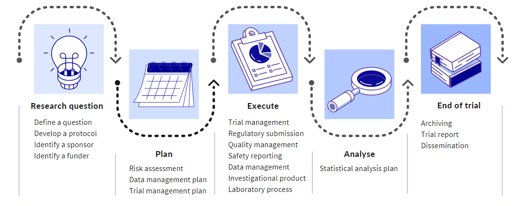 rare diseases toolbox